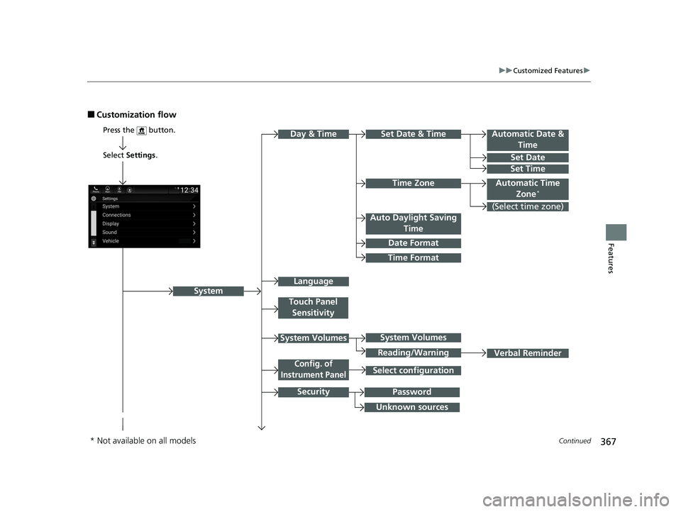 HONDA INSIGHT 2020  Owners Manual (in English) 367
uuCustomized Features u
Continued
Features
■Customization flow
Select Settings .
Automatic Date & 
Time
Set Date
Set Time
System
Press the   button.
Automatic Time Zone*
Time Format
Time Zone
Se