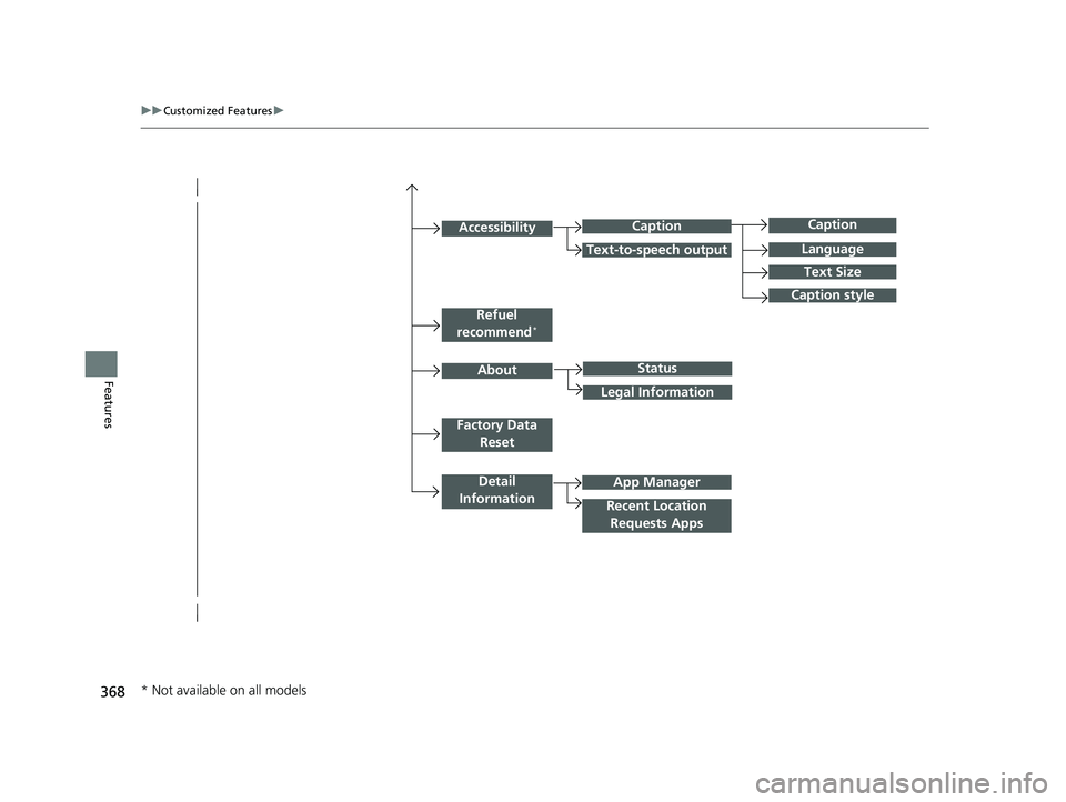 HONDA INSIGHT 2020  Owners Manual (in English) 368
uuCustomized Features u
Features
Caption
Language
Caption style
Detail 
Information
Factory Data  Reset
About
Refuel 
recommend*
Accessibility
Status
Legal Information
App Manager
Recent Location 