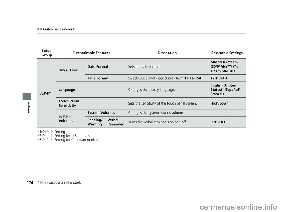HONDA INSIGHT 2020  Owners Manual (in English) 374
uuCustomized Features u
Features
*1:Default Setting
*2:Default Setting for U.S. models
*3:Default Setting for Canadian modelsSetup 
Group Customizable Features Desc
ription Selectable Settings
Sys
