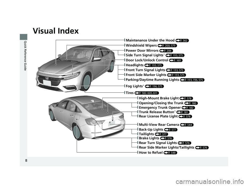 HONDA INSIGHT 2020  Owners Manual (in English) Visual Index
8
Quick Reference Guide❚Maintenance Under the Hood (P 562)
❚Windshield Wipers (P 200, 579)
❚Door Lock/Unlock Control (P 169)
❚Power Door Mirrors (P 206)
❚Headlights (P 193, 575)