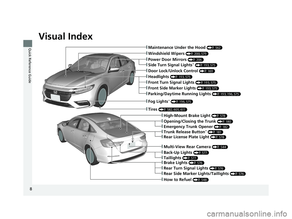 HONDA INSIGHT 2020 Owners Manual (in English) Visual Index
8
Quick Reference Guide❚Maintenance Under the Hood (P 562)
❚Windshield Wipers (P 200, 579)
❚Door Lock/Unlock Control (P 169)
❚Power Door Mirrors (P 206)
❚Headlights (P 193, 575) HONDA INSIGHT 2020 Owners Manual (in English) Visual Index
8
Quick Reference Guide❚Maintenance Under the Hood (P 562)
❚Windshield Wipers (P 200, 579)
❚Door Lock/Unlock Control (P 169)
❚Power Door Mirrors (P 206)
❚Headlights (P 193, 575)