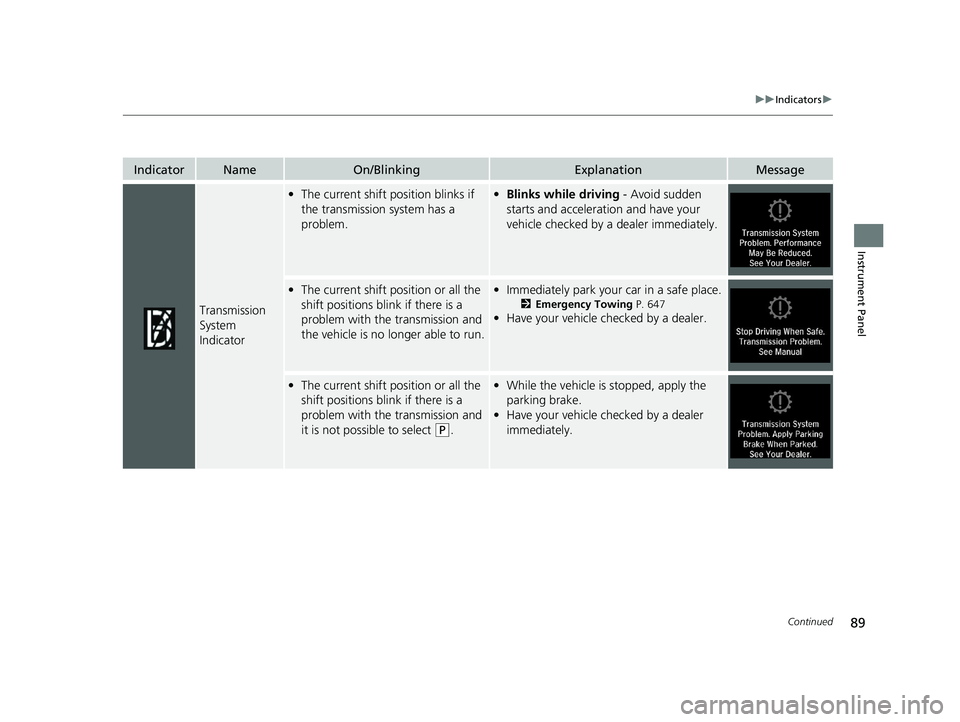 HONDA INSIGHT 2020  Owners Manual (in English) 89
uuIndicators u
Continued
Instrument Panel
IndicatorNameOn/BlinkingExplanationMessage
Transmission 
System 
Indicator
•The current shift position blinks if 
the transmission system has a 
problem.