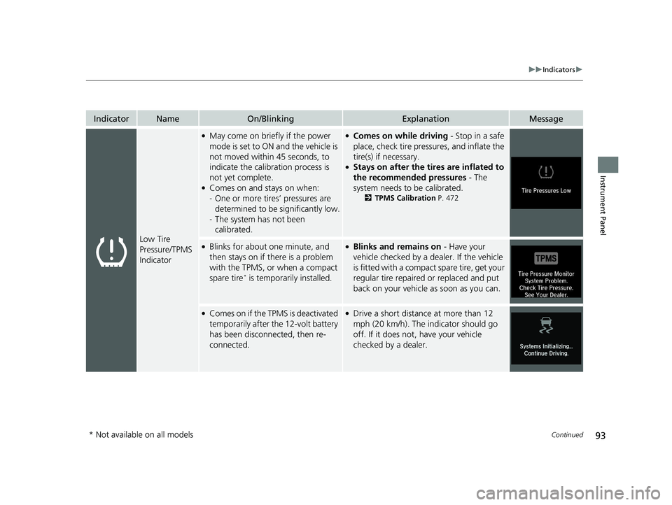HONDA INSIGHT 2020 (in English) Owners Manual 93
uuIndicators u
Continued
Instrument Panel
IndicatorNameOn/BlinkingExplanationMessage
Low Tire
Pressure/TPMS
Indicator
●May come on briefly if the power
mode is set to ON and the vehicle is
no HONDA INSIGHT 2020 (in English) Owners Manual 93
uuIndicators u
Continued
Instrument Panel
IndicatorNameOn/BlinkingExplanationMessage
Low Tire
Pressure/TPMS
Indicator
●May come on briefly if the power
mode is set to ON and the vehicle is
no