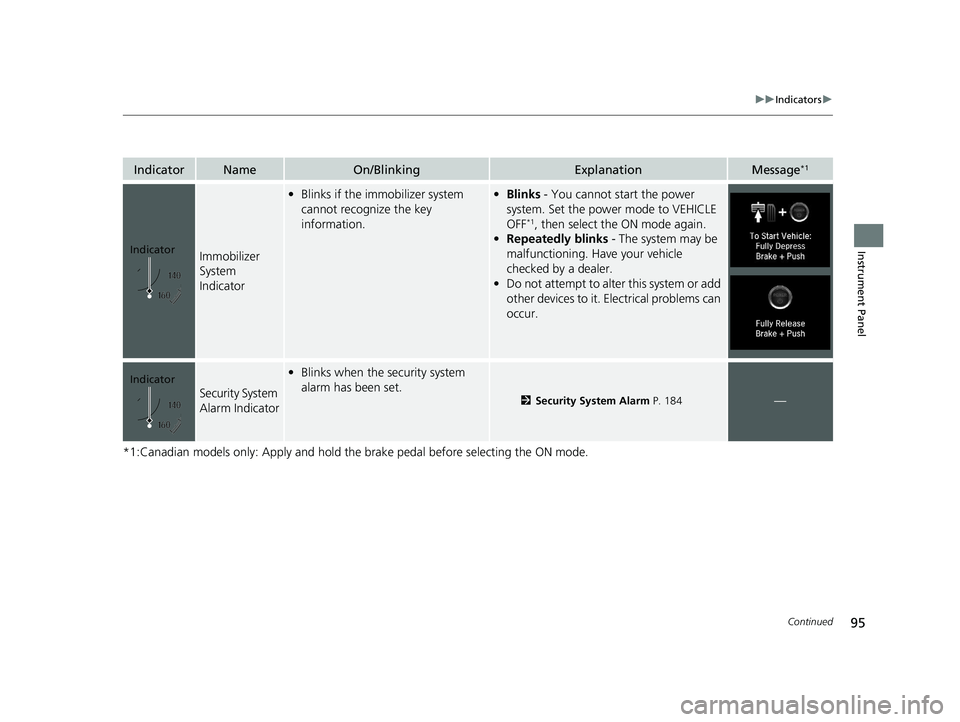 HONDA INSIGHT 2020  Owners Manual (in English) 95
uuIndicators u
Continued
Instrument Panel
*1:Canadian models only: Apply and hold th e brake pedal before selecting the ON mode.
IndicatorNameOn/BlinkingExplanationMessage*1
Immobilizer 
System 
In