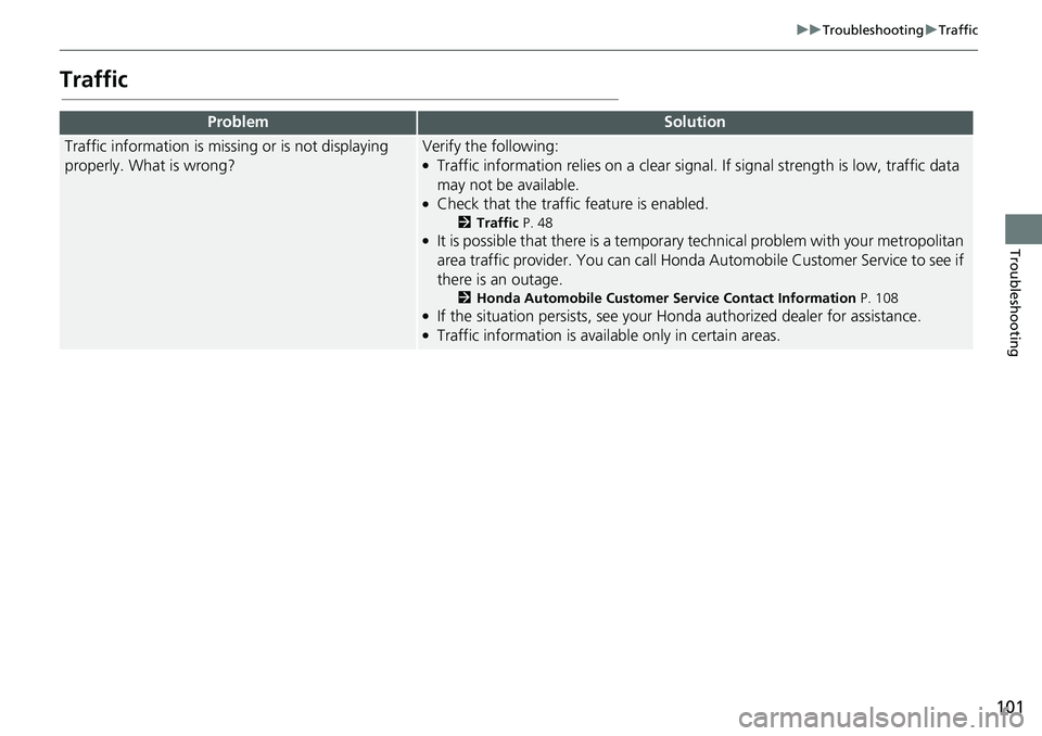 HONDA INSIGHT 2020  Navigation Manual (in English) 101
uuTroubleshooting uTraffic
Troubleshooting
Traffic
ProblemSolution
Traffic information is missing or is not displaying 
properly. What is wrong?Verify the following:●Traffic information relies o