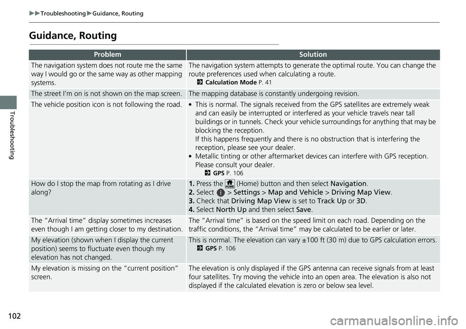 HONDA INSIGHT 2020  Navigation Manual (in English) 102
uuTroubleshooting uGuidance, Routing
Troubleshooting
Guidance, Routing
ProblemSolution
The navigation system does not route me the same 
way I would go or the same way as other mapping 
systems.Th