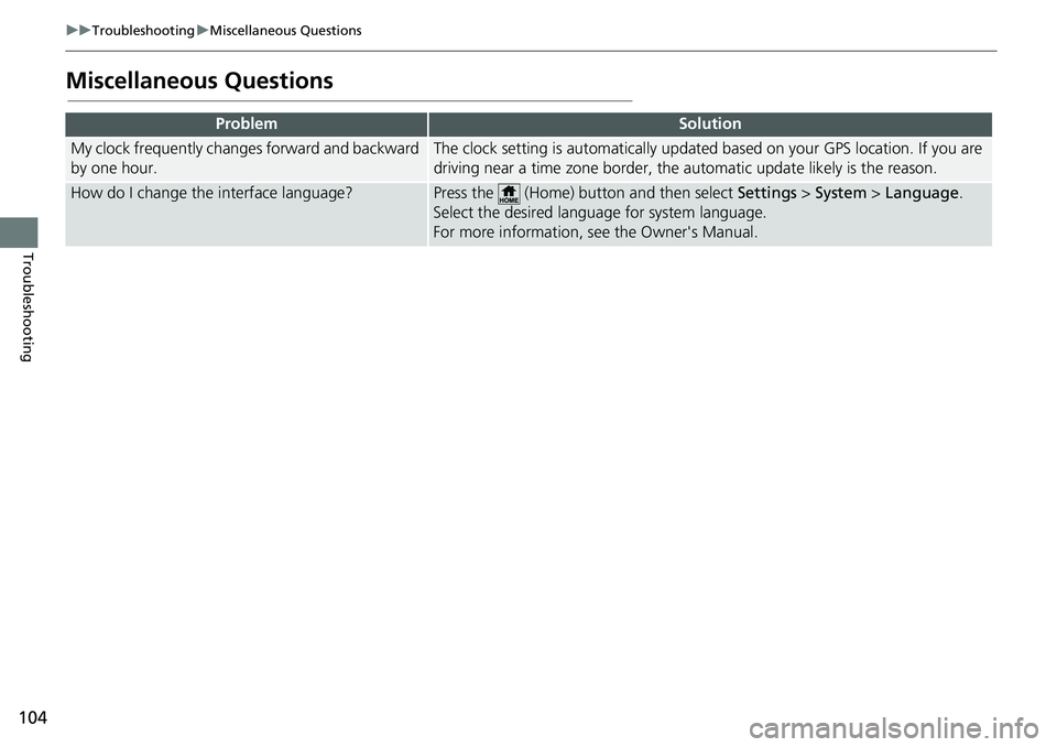 HONDA INSIGHT 2020  Navigation Manual (in English) 104
uuTroubleshooting uMiscellaneous Questions
Troubleshooting
Miscellaneous Questions
ProblemSolution
My clock frequently changes forward and backward 
by one hour.The clock setting is automatically 