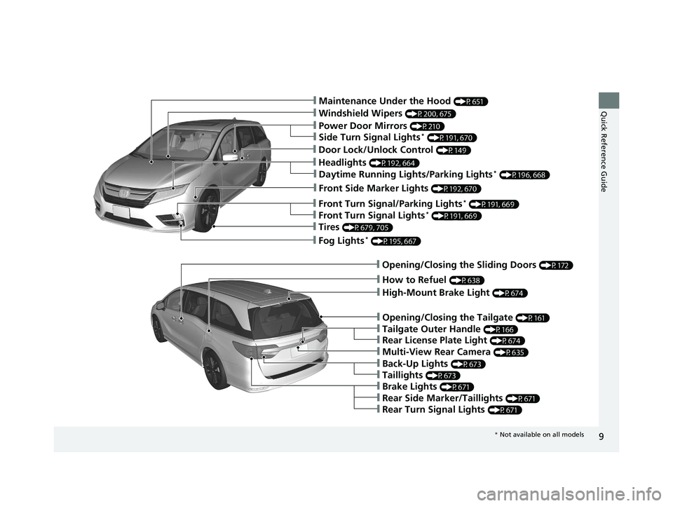 HONDA ODYSSEY 2020   (in English) User Guide 9
Quick Reference Guide❙Maintenance Under the Hood (P651)
❙Windshield Wipers (P200, 675)
❙Power Door Mirrors (P210)
❙Fog Lights* (P195, 667)
❙How to Refuel (P638)
❙Multi-View Rear Camera (