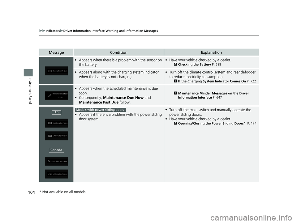 HONDA ODYSSEY 2020  Owners Manual (in English) 104
uuIndicators uDriver Information Interface Wa rning and Information Messages
Instrument Panel
MessageConditionExplanation
•Appears when there is a problem with the sensor on 
the battery.•Have