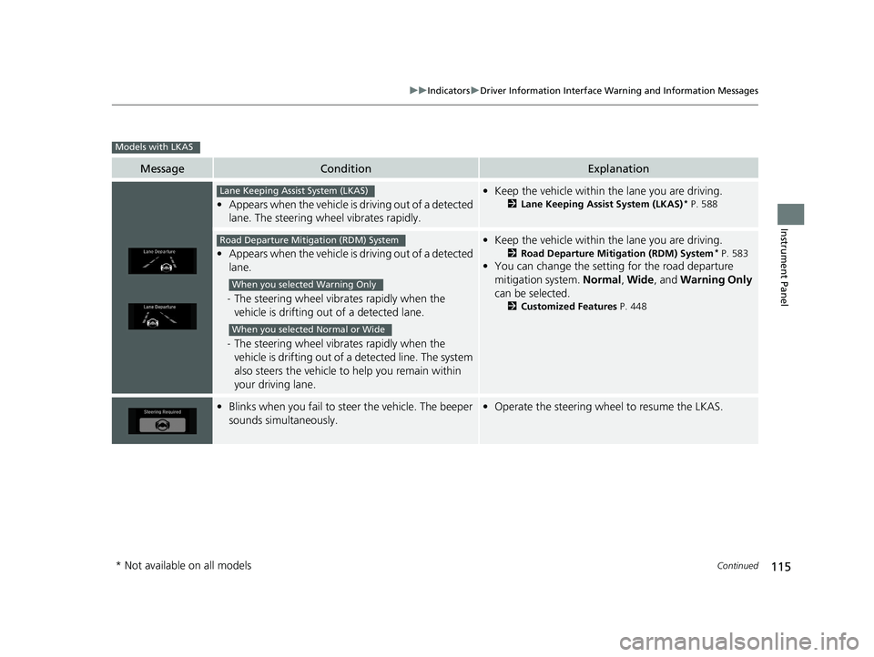 HONDA ODYSSEY 2020  Owners Manual (in English) 115
uuIndicators uDriver Information Interface Wa rning and Information Messages
Continued
Instrument Panel
MessageConditionExplanation
•Appears when the vehicle is  driving out of a detected 
lane.