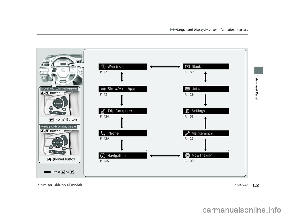 HONDA ODYSSEY 2020  Owners Manual (in English) 123
uuGauges and Displays uDriver Information Interface
Continued
Instrument Panel
 (Home) Button
/  Button34
*
* *
Press  or .34
 P. 127
 P. 131
 P. 124
 P. 129
 P. 126 P. 129
 P. 132
 P. 128
 P. 130