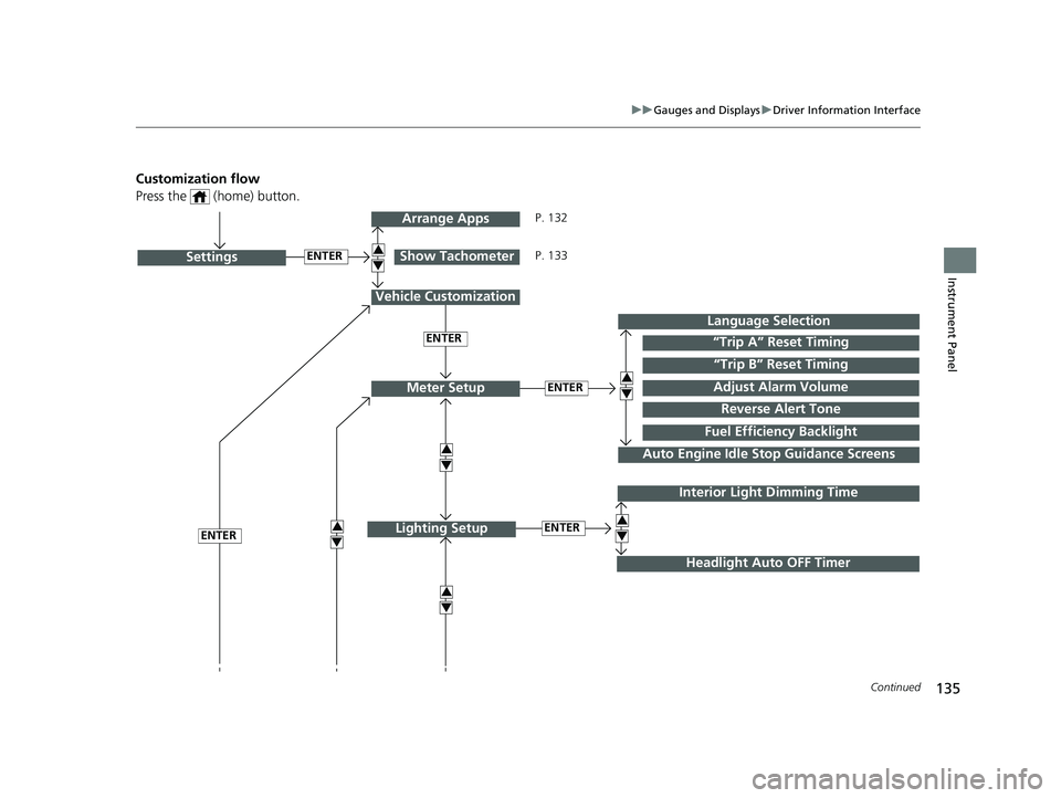 HONDA ODYSSEY 2020  Owners Manual (in English) 135
uuGauges and Displays uDriver Information Interface
Continued
Instrument Panel
Customization flow
Press the   (home) button.
ENTER
“Trip B” Reset Timing
Reverse Alert Tone
Fuel Efficiency Back
