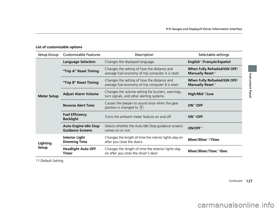 HONDA ODYSSEY 2020  Owners Manual (in English) 137
uuGauges and Displays uDriver Information Interface
Continued
Instrument Panel
List of customizable options
*1:Default SettingSetup Group Customizable  Features
Description Selectable settings
Met