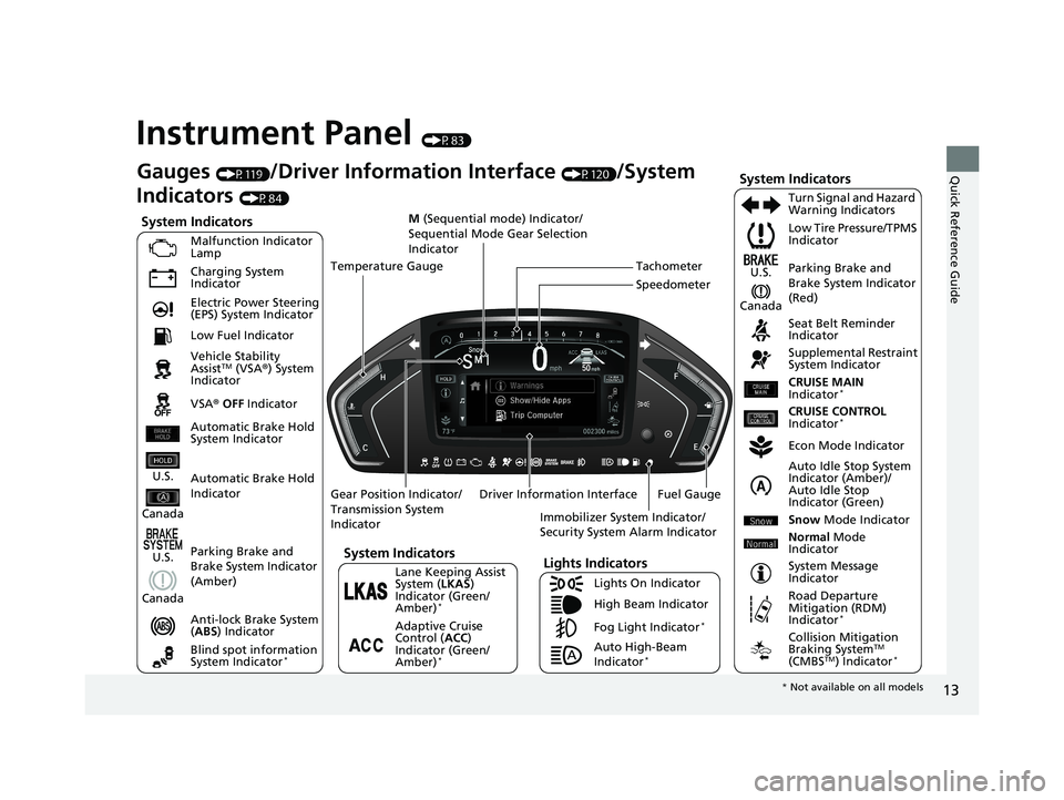 HONDA ODYSSEY 2020  Owners Manual (in English) 13
Quick Reference Guide
Instrument Panel (P83)
System Indicators
Malfunction Indicator 
Lamp
Charging System 
Indicator
Anti-lock Brake System 
(ABS ) Indicator
Vehicle Stability 
Assist
TM (VSA
®) 