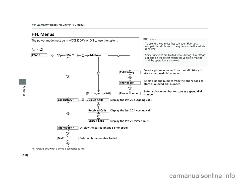 HONDA ODYSSEY 2020 Owners Manual (in English) 478
uuBluetooth ® HandsFreeLink ®u HFL Menus
Features
HFL Menus
The power mode must be in ACCESSORY or ON to use the system.1HFL Menus
To use HFL, you must first pair your Bluetooth-
compatible cel HONDA ODYSSEY 2020 Owners Manual (in English) 478
uuBluetooth ® HandsFreeLink ®u HFL Menus
Features
HFL Menus
The power mode must be in ACCESSORY or ON to use the system.1HFL Menus
To use HFL, you must first pair your Bluetooth-
compatible cel
