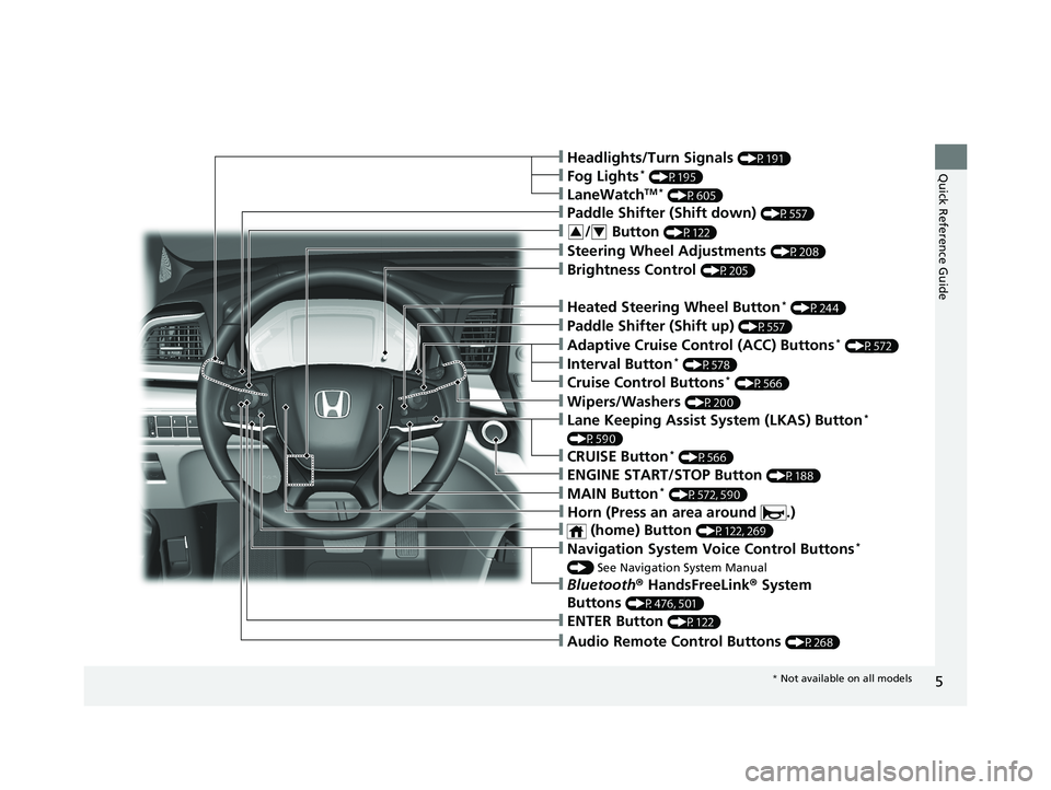 HONDA ODYSSEY 2020  Owners Manual (in English) 5
Quick Reference Guide
❙Navigation System Voice Control Buttons* 
() See Navigation System Manual
❙Audio Remote Control Buttons (P268)
❙Steering Wheel Adjustments (P208)
❙Brightness Control (