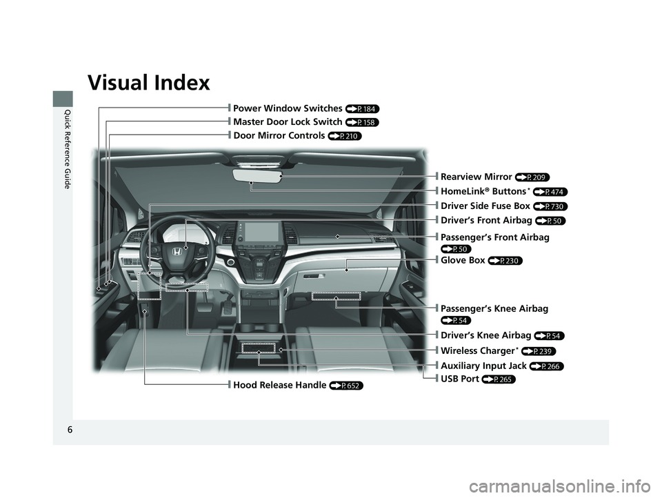 HONDA ODYSSEY 2020  Owners Manual (in English) Visual Index
6
Quick Reference Guide
❙Door Mirror Controls (P210)
❙Master Door Lock Switch (P158)
❙Hood Release Handle (P652)
❙Power Window Switches (P184)
❙Rearview Mirror (P209)
❙Driver 