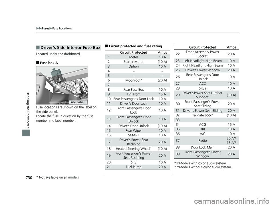 HONDA ODYSSEY 2020  Owners Manual (in English) 730
uuFuses uFuse Locations
Handling the Unexpected
Located under the dashboard.
■Fuse box A
Fuse locations are shown on the label on 
the side panel.
Locate the fuse in question by the fuse 
number