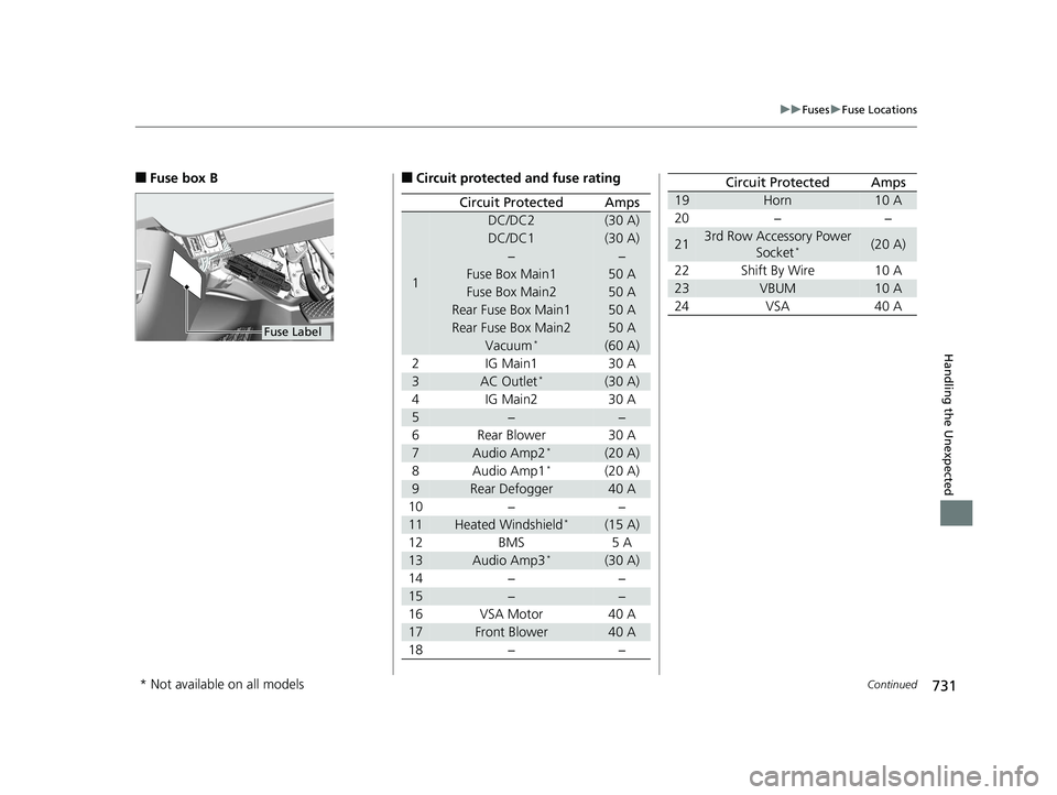 HONDA ODYSSEY 2020  Owners Manual (in English) 731
uuFuses uFuse Locations
Continued
Handling the Unexpected
■Fuse box B
Fuse Label
■Circuit protected and fuse rating
Circuit ProtectedAmps
1
DC/DC2(30 A)
DC/DC1(30 A)
−−
Fuse Box Main150 A
