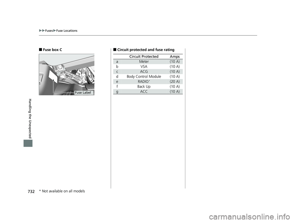 HONDA ODYSSEY 2020 Owners Manual (in English) 732
uuFuses uFuse Locations
Handling the Unexpected
■Fuse box C
Fuse Label
■Circuit protected and fuse rating
Circuit ProtectedAmps
aMeter(10 A)
bVSA (10 A)
cACG(10 A)
d Body Control Module (10 A) HONDA ODYSSEY 2020 Owners Manual (in English) 732
uuFuses uFuse Locations
Handling the Unexpected
■Fuse box C
Fuse Label
■Circuit protected and fuse rating
Circuit ProtectedAmps
aMeter(10 A)
bVSA (10 A)
cACG(10 A)
d Body Control Module (10 A)