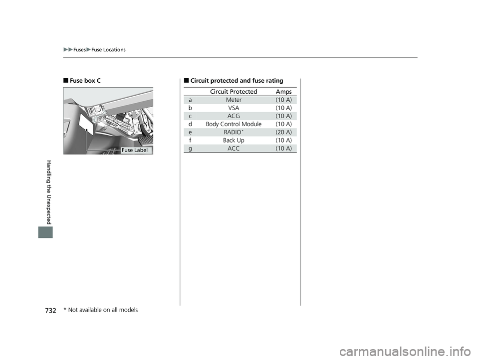 HONDA ODYSSEY 2020  Owners Manual (in English) 732
uuFuses uFuse Locations
Handling the Unexpected
■Fuse box C
Fuse Label
■Circuit protected and fuse rating
Circuit ProtectedAmps
aMeter(10 A)
bVSA (10 A)
cACG(10 A)
d Body Control Module (10 A)