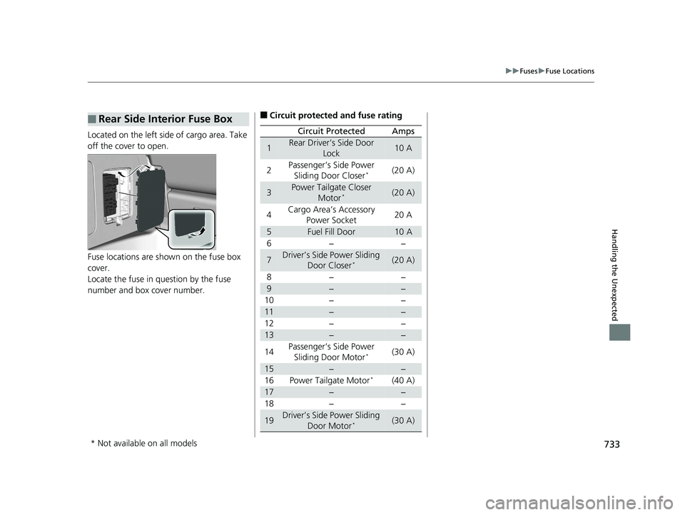 HONDA ODYSSEY 2020  Owners Manual (in English) 733
uuFuses uFuse Locations
Handling the Unexpected
Located on the left side of cargo area. Take 
off the cover to open.
Fuse locations are shown on the fuse box 
cover.
Locate the fuse in question by