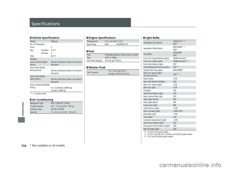 HONDA ODYSSEY 2020  Owners Manual (in English) 744
Information
Specifications
■Vehicle Specifications
*1: LX grade model
■Air Conditioning
ModelOdyssey
No. of Passengers:
Front 2
Rear 2nd Row 3 (2
*1)
3rd Row 3
Total 8 (7
*1)Weights:Gross Vehi