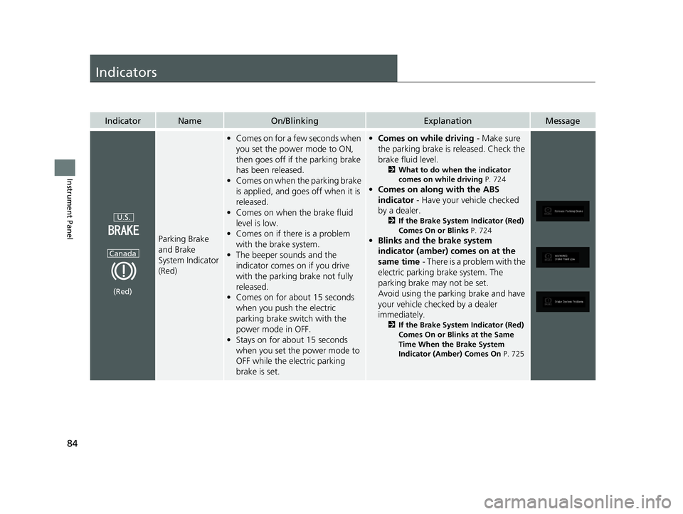 HONDA ODYSSEY 2020  Owners Manual (in English) 84
Instrument Panel
Indicators
IndicatorNameOn/BlinkingExplanationMessage
Parking Brake 
and Brake 
System Indicator 
(Red)
•Comes on for a few seconds when 
you set the power mode to ON, 
then goes