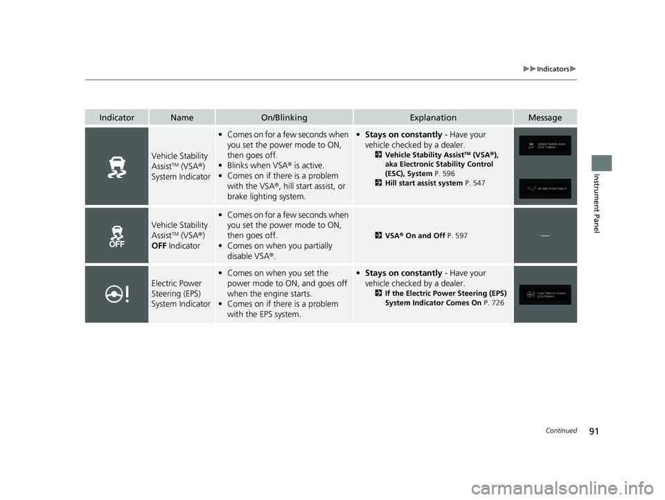 HONDA ODYSSEY 2020  Owners Manual (in English) 91
uuIndicators u
Continued
Instrument Panel
IndicatorNameOn/BlinkingExplanationMessage
Vehicle Stability 
AssistTM (VSA®) 
System Indicator
• Comes on for a fe w seconds when 
you set the power mo