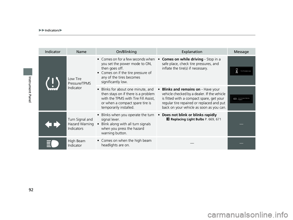 HONDA ODYSSEY 2020  Owners Manual (in English) 92
uuIndicators u
Instrument Panel
IndicatorNameOn/BlinkingExplanationMessage
Low Tire 
Pressure/TPMS 
Indicator
•Comes on for a few seconds when 
you set the power mode to ON, 
then goes off.
• C