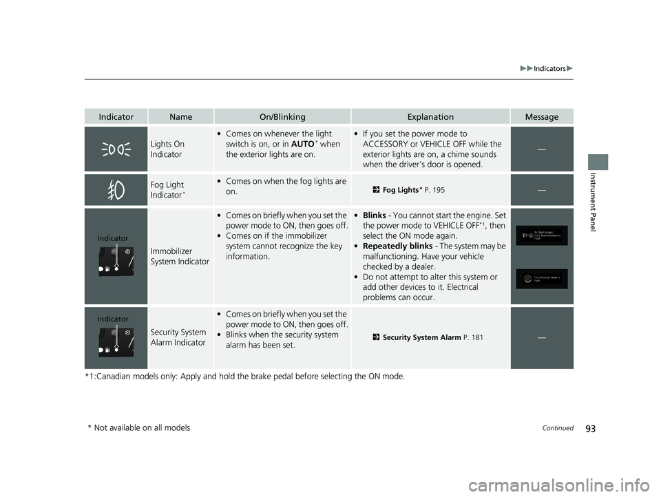 HONDA ODYSSEY 2020  Owners Manual (in English) 93
uuIndicators u
Continued
Instrument Panel
*1:Canadian models only: Apply and hold th e brake pedal before selecting the ON mode.
IndicatorNameOn/BlinkingExplanationMessage
Lights On 
Indicator
•C