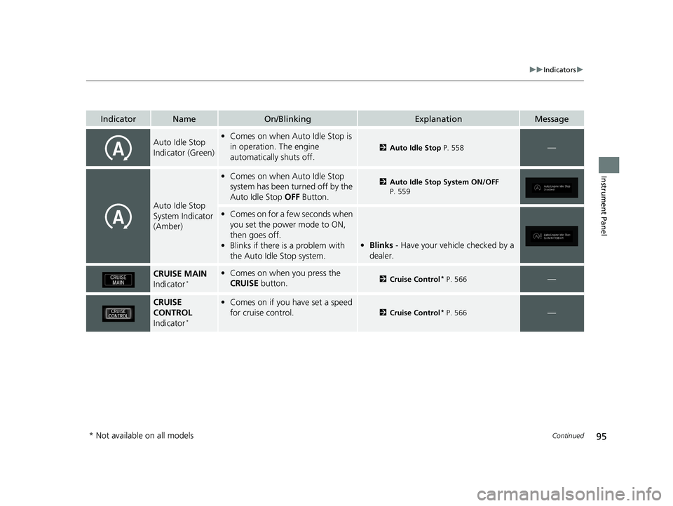 HONDA ODYSSEY 2020 (in English) Owners Manual 95
uuIndicators u
Continued
Instrument Panel
IndicatorNameOn/BlinkingExplanationMessage
Auto Idle Stop
Indicator (Green)•Comes on when Auto Idle Stop is
in operation. The engine
automatically shu HONDA ODYSSEY 2020 (in English) Owners Manual 95
uuIndicators u
Continued
Instrument Panel
IndicatorNameOn/BlinkingExplanationMessage
Auto Idle Stop
Indicator (Green)•Comes on when Auto Idle Stop is
in operation. The engine
automatically shu