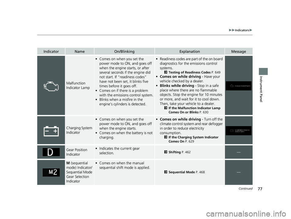 HONDA PASSPORT 2020 Owners Manual (in English) 77
uuIndicators u
Continued
Instrument Panel
IndicatorNameOn/BlinkingExplanationMessage
Malfunction
Indicator Lamp
•Comes on when you set the
power mode to ON, and goes off
when the engine starts HONDA PASSPORT 2020 Owners Manual (in English) 77
uuIndicators u
Continued
Instrument Panel
IndicatorNameOn/BlinkingExplanationMessage
Malfunction
Indicator Lamp
•Comes on when you set the
power mode to ON, and goes off
when the engine starts