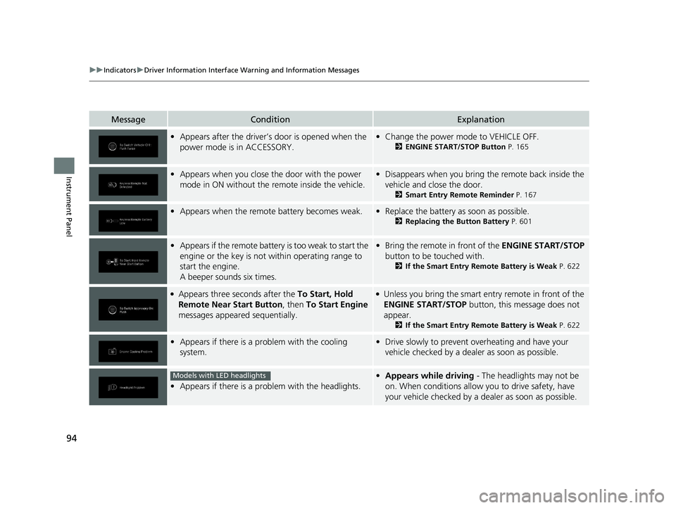 HONDA PASSPORT 2020  Owners Manual (in English) 94
uuIndicators uDriver Information Interface Wa rning and Information Messages
Instrument Panel
MessageConditionExplanation
•Appears after the driver’s door is opened when the 
power mode is in A