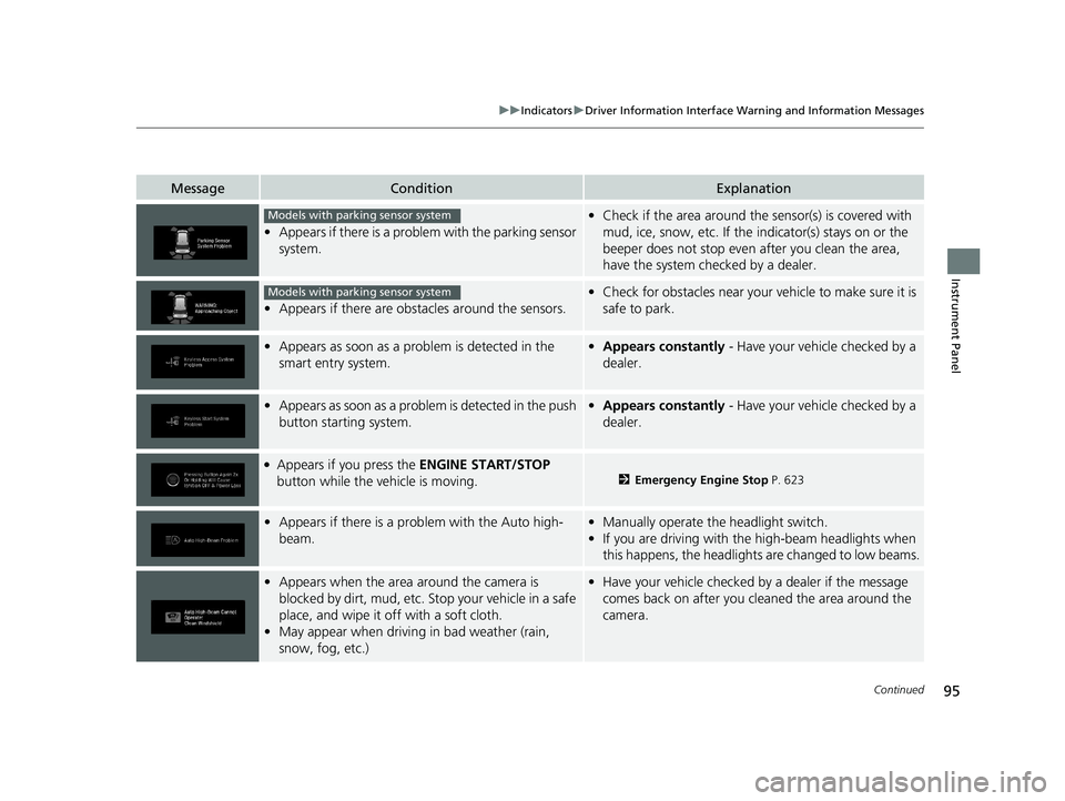 HONDA PASSPORT 2020  Owners Manual (in English) 95
uuIndicators uDriver Information Interface Wa rning and Information Messages
Continued
Instrument Panel
MessageConditionExplanation
•Appears if there is a proble m with the parking sensor 
system