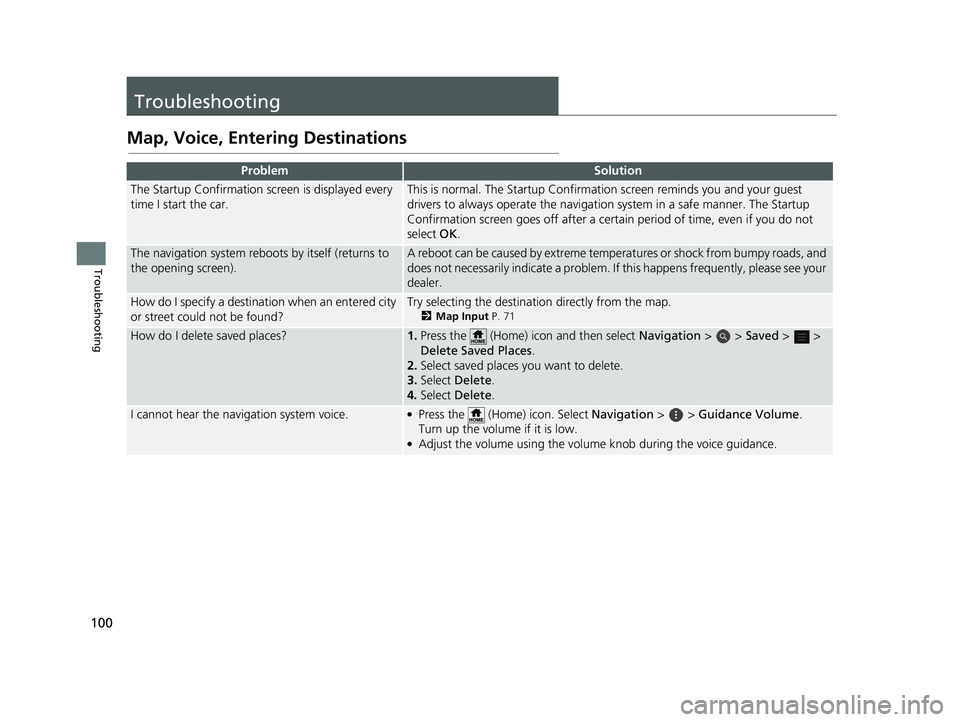 HONDA PASSPORT 2020 Navigation Manual (in English) 100
Troubleshooting
Troubleshooting
Map, Voice, Entering Destinations
ProblemSolution
The Startup Confirmation screen is displayed every
time I start the car.This is normal. The Startup Confirmation HONDA PASSPORT 2020 Navigation Manual (in English) 100
Troubleshooting
Troubleshooting
Map, Voice, Entering Destinations
ProblemSolution
The Startup Confirmation screen is displayed every
time I start the car.This is normal. The Startup Confirmation