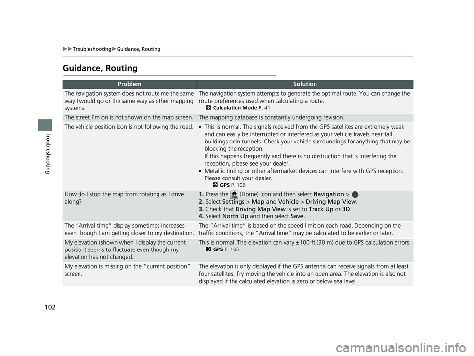 HONDA PASSPORT 2020 Navigation Manual (in English) 102
uuTroubleshooting uGuidance, Routing
Troubleshooting
Guidance, Routing
ProblemSolution
The navigation system does not route me the same
way I would go or the same way as other mapping
systems.Th HONDA PASSPORT 2020 Navigation Manual (in English) 102
uuTroubleshooting uGuidance, Routing
Troubleshooting
Guidance, Routing
ProblemSolution
The navigation system does not route me the same
way I would go or the same way as other mapping
systems.Th