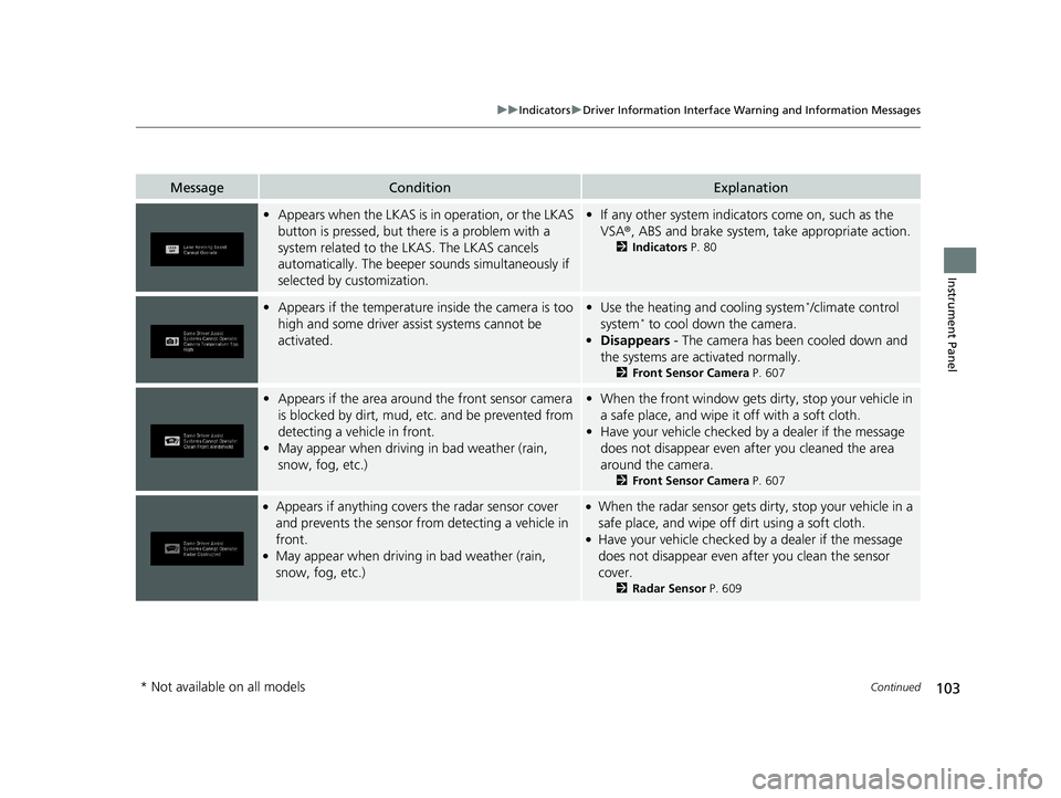 HONDA PILOT 2020  Owners Manual (in English) 103
uuIndicators uDriver Information Interface Wa rning and Information Messages
Continued
Instrument Panel
MessageConditionExplanation
•Appears when the LKAS is in operation, or the LKAS 
button is