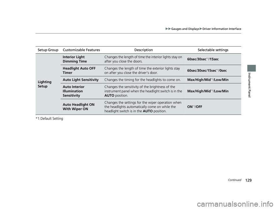 HONDA PILOT 2020  Owners Manual (in English) 129
uuGauges and Displays uDriver Information Interface
Continued
Instrument Panel
*1:Default SettingSetup Group Customizable  Features
Description Selectable settings
Lighting 
Setup
Interior Light 
