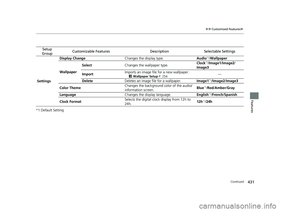 HONDA PILOT 2020  Owners Manual (in English) 431
uuCustomized Features u
Continued
Features
*1:Default Setting
Setup 
GroupCustomizable FeaturesDescriptionSelectable Settings
Settings Display Change
Changes the display type. Audio
*1/Wallpaper
W