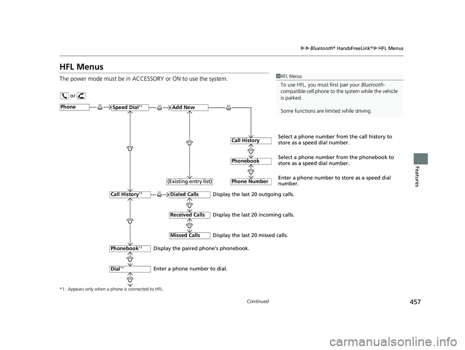 HONDA PILOT 2020 (in English) Owners Guide 457
uuBluetooth ® HandsFreeLink ®u HFL Menus
Continued
Features
HFL Menus
The power mode must be in ACCESSO RY or ON to use the system.1HFL Menus
To use HFL, you must first pair your Bluetooth-
com HONDA PILOT 2020 (in English) Owners Guide 457
uuBluetooth ® HandsFreeLink ®u HFL Menus
Continued
Features
HFL Menus
The power mode must be in ACCESSO RY or ON to use the system.1HFL Menus
To use HFL, you must first pair your Bluetooth-
com