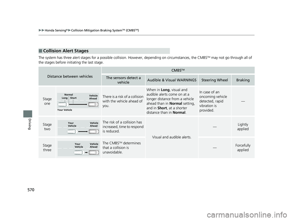 HONDA PILOT 2020 (in English) Owners Guide 570
uuHonda Sensing ®u Collision Mitigation Braking SystemTM (CMBSTM)
Driving
The system has three alert stages for a possible collision. However, depending on circumstances, the CMBSTM may not go t HONDA PILOT 2020 (in English) Owners Guide 570
uuHonda Sensing ®u Collision Mitigation Braking SystemTM (CMBSTM)
Driving
The system has three alert stages for a possible collision. However, depending on circumstances, the CMBSTM may not go t
