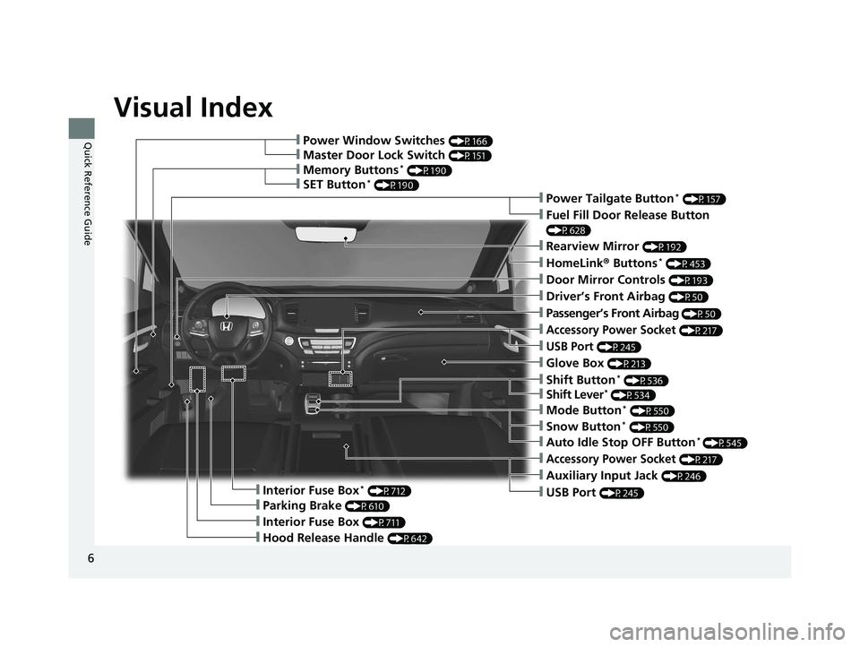 HONDA PILOT 2020  Owners Manual (in English) Visual Index
6
Quick Reference Guide❙Power Window Switches (P166)
❙Memory Buttons* (P190)
❙SET Button* (P190)
❙Master Door Lock Switch (P151)
❙Power Tailgate Button* (P157)
❙Fuel Fill Door