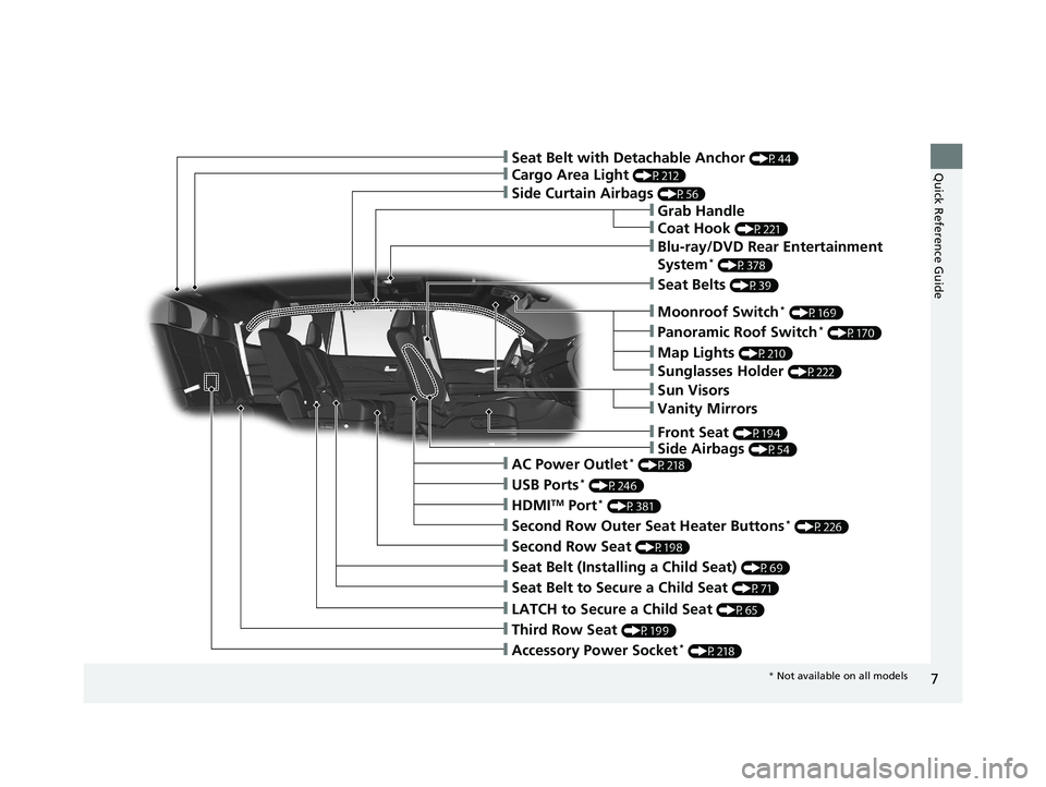 HONDA PILOT 2020  Owners Manual (in English) 7
Quick Reference Guide
❙Accessory Power Socket* (P218)
❙LATCH to Secure a Child Seat (P65)
❙Seat Belt (Installing a Child Seat) (P69)
❙Third Row Seat (P199)
❙Second Row Seat (P198)
❙Seat 