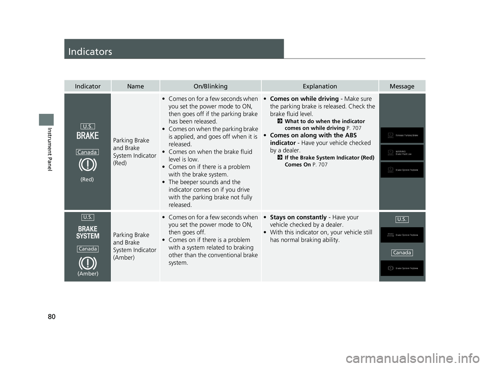 HONDA PILOT 2020  Owners Manual (in English) 80
Instrument Panel
Indicators
IndicatorNameOn/BlinkingExplanationMessage
Parking Brake 
and Brake 
System Indicator 
(Red)
•Comes on for a few seconds when 
you set the power mode to ON, 
then goes