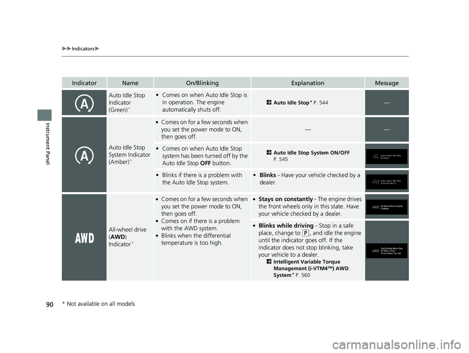 HONDA PILOT 2020  Owners Manual (in English) 90
uuIndicators u
Instrument Panel
IndicatorNameOn/BlinkingExplanationMessage
Auto Idle Stop 
Indicator 
(Green)
*
•Comes on when Auto Idle Stop is 
in operation. The engine 
automatically shuts off