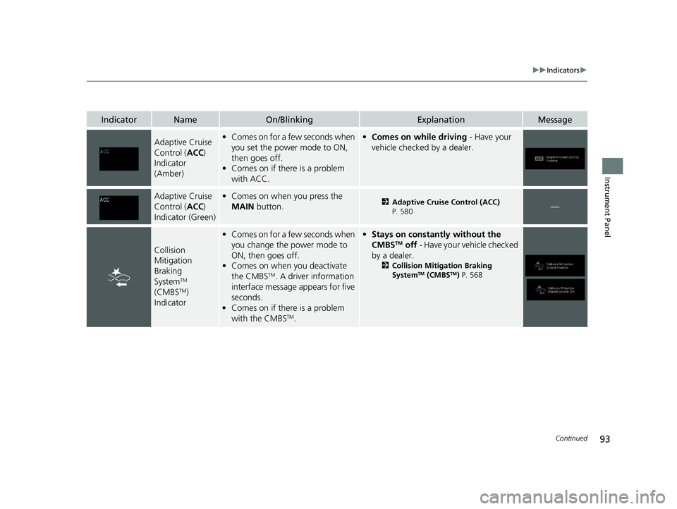 HONDA PILOT 2020  Owners Manual (in English) 93
uuIndicators u
Continued
Instrument Panel
IndicatorNameOn/BlinkingExplanationMessage
Adaptive Cruise 
Control (ACC) 
Indicator 
(Amber)• Comes on for a fe w seconds when 
you set the power mode t