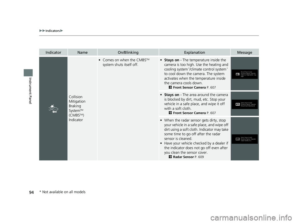 HONDA PILOT 2020 (in English) User Guide 94
uuIndicators u
Instrument Panel
IndicatorNameOn/BlinkingExplanationMessage
Collision
Mitigation
Braking
System
TM
(CMBSTM)
Indicator
• Comes on when the CMBSTM
system shuts itself off.• S HONDA PILOT 2020 (in English) User Guide 94
uuIndicators u
Instrument Panel
IndicatorNameOn/BlinkingExplanationMessage
Collision
Mitigation
Braking
System
TM
(CMBSTM)
Indicator
• Comes on when the CMBSTM
system shuts itself off.• S