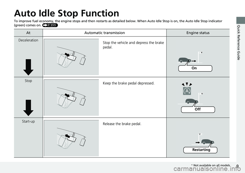 HONDA RIDGELINE 2020  Owners Manual (in English) 9
Quick Reference Guide
Auto Idle Stop Function
To improve fuel economy, the engine stops and then restarts as detailed below.  When Auto Idle Stop is on, the Auto Idle Stop in dicator 
(green) comes 