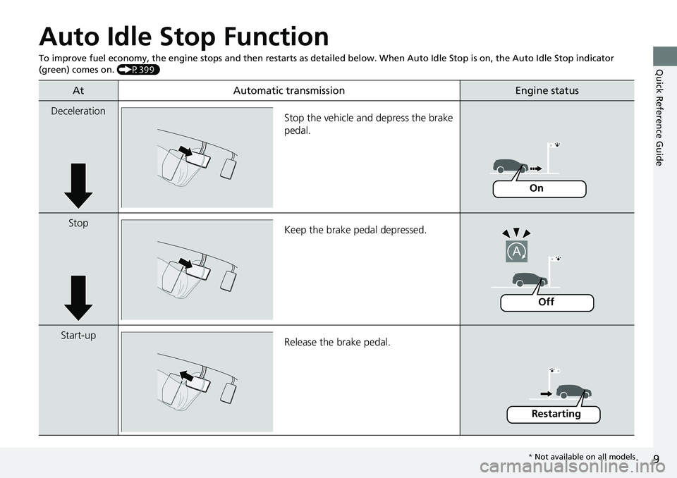 HONDA RIDGELINE 2020   (in English) User Guide 9
Quick Reference Guide
Auto Idle Stop Function
To improve fuel economy, the engine stops and then restarts as detailed below.  When Auto Idle Stop is on, the Auto Idle Stop in dicator 
(green) comes 